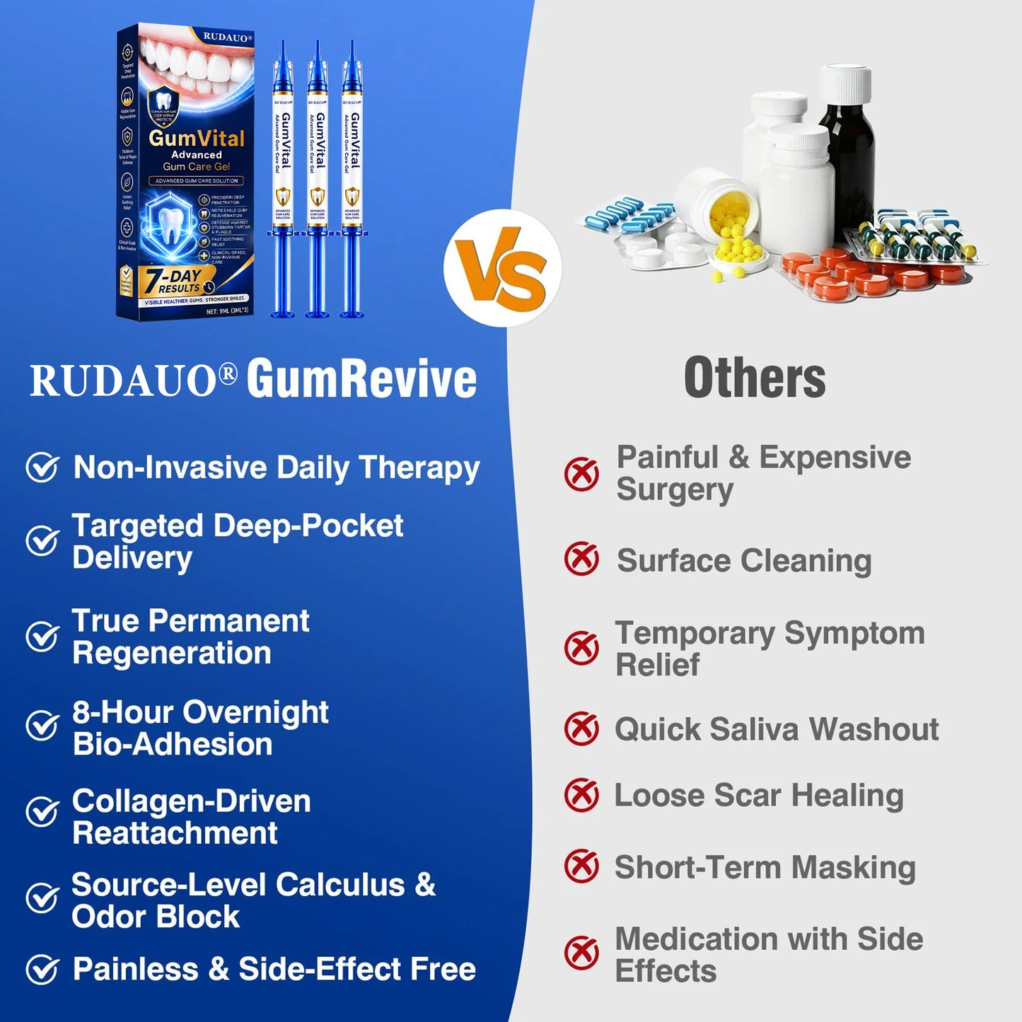 𝓡𝐔𝓓𝐀𝐔𝐎®🦷 GumVital Advanced Gum Care Gel + 🎁 FREE Gum Care Kit