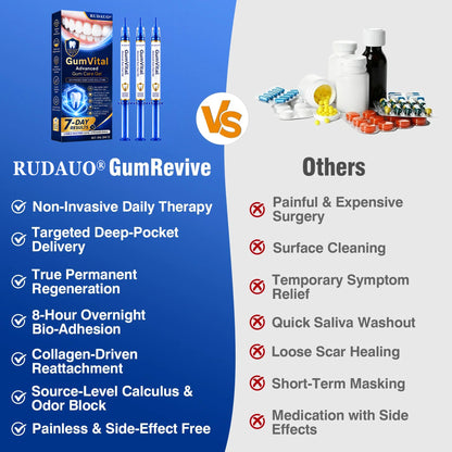 𝓡𝐔𝓓𝐀𝐔𝐎®🦷 GumVital Advanced Gum Care Gel + 🎁 FREE Gum Care Kit